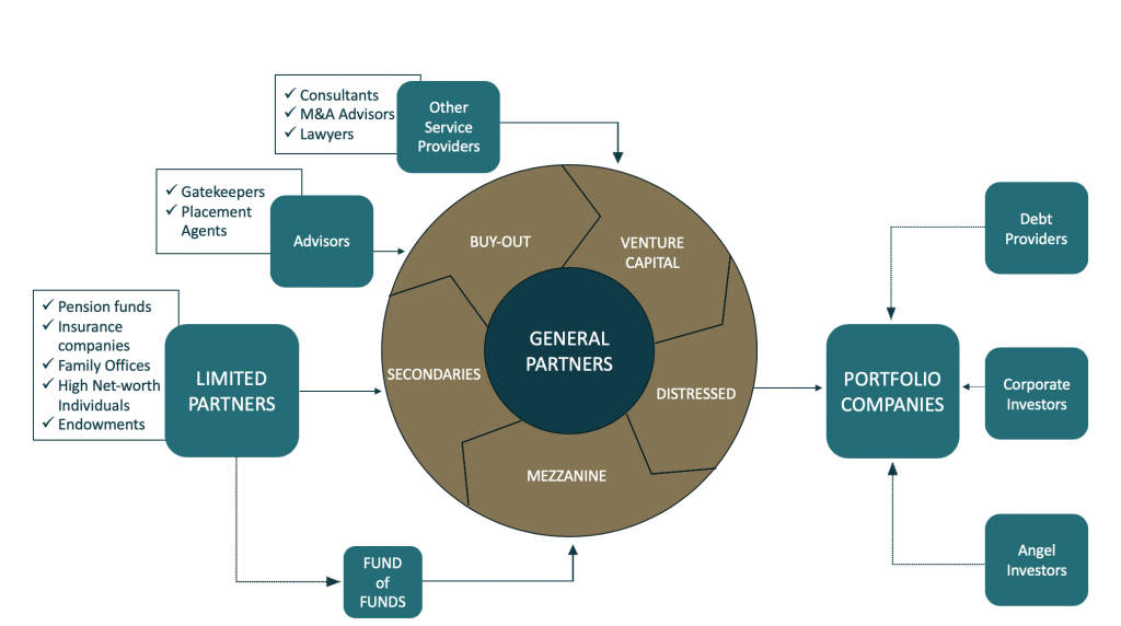 Private Equity Diagram